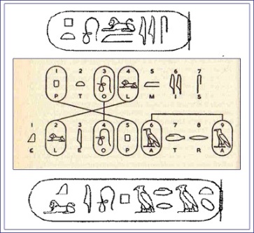 Cartuchos reales que dieron a Champollion la primera pista en su desciframiento de los jeroglíficos.