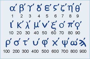 numeracion-griega